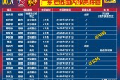 窗口期广厦男篮调整名单以备NBA季后赛，队长鼓劲环节打磨，底气十足，控场能力受关注的简单介绍